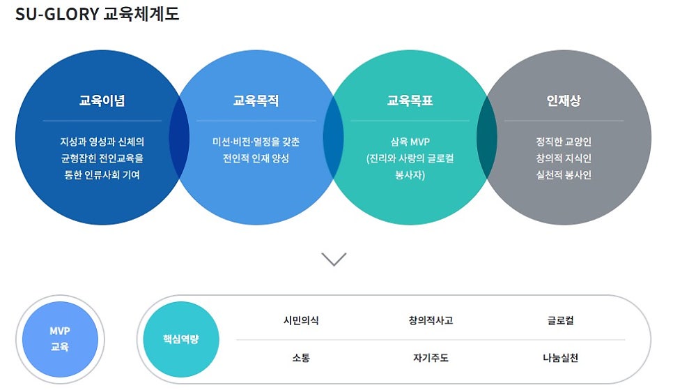 구내복사실 이미지