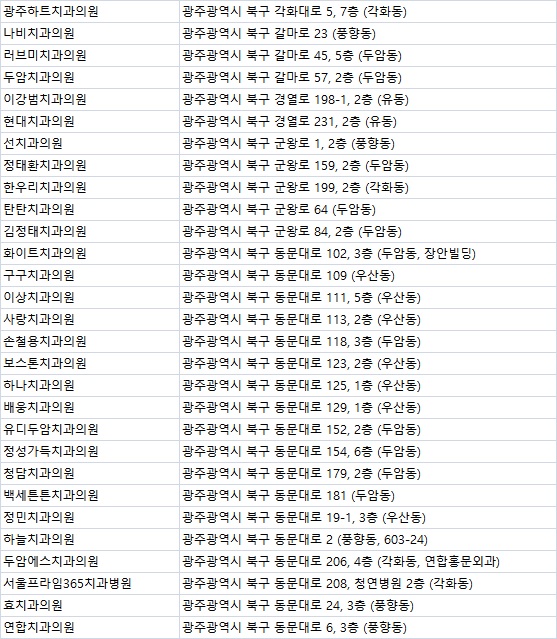 복음치과의원 이미지