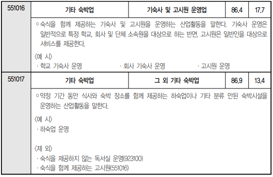 그 외 기타 숙박업 이미지