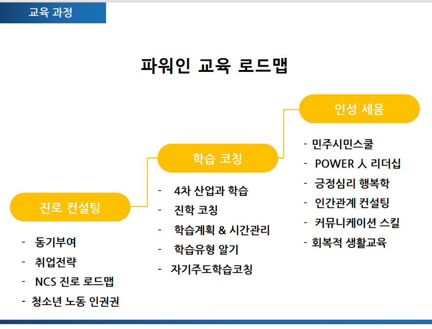 파워인진로상담센터 이미지