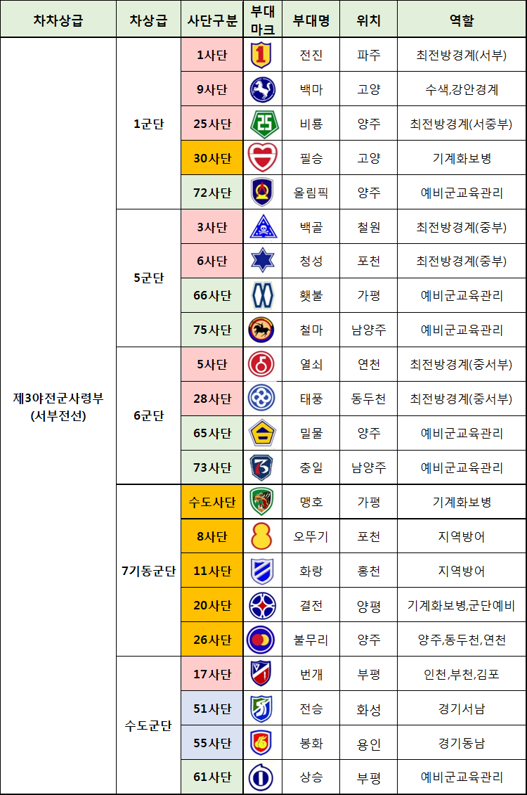 육군종합군수학교 이미지