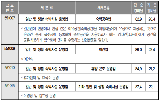 그 외 기타 숙박업 이미지