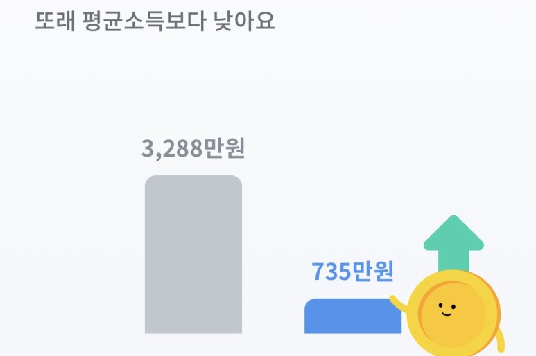 교촌치킨화곡 이미지