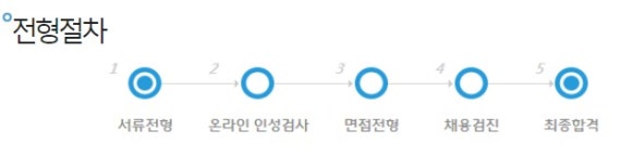 (주)삼양패키징 대전2공장 이미지