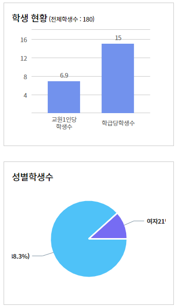 덕일전자공업고등학교 이미지