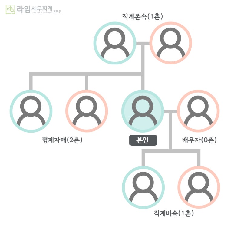 라임세무회계동작점 이미지