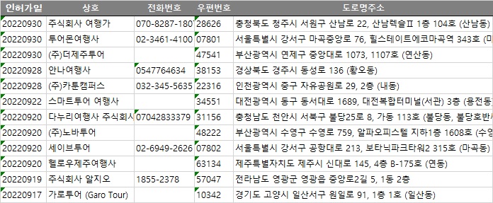 주식회사 알지오투어 이미지