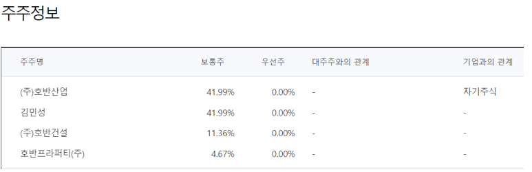 호반프라퍼티(주) 이미지