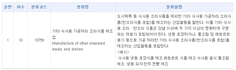 기타 식사용 가공처리 조리식품 제조업 이미지
