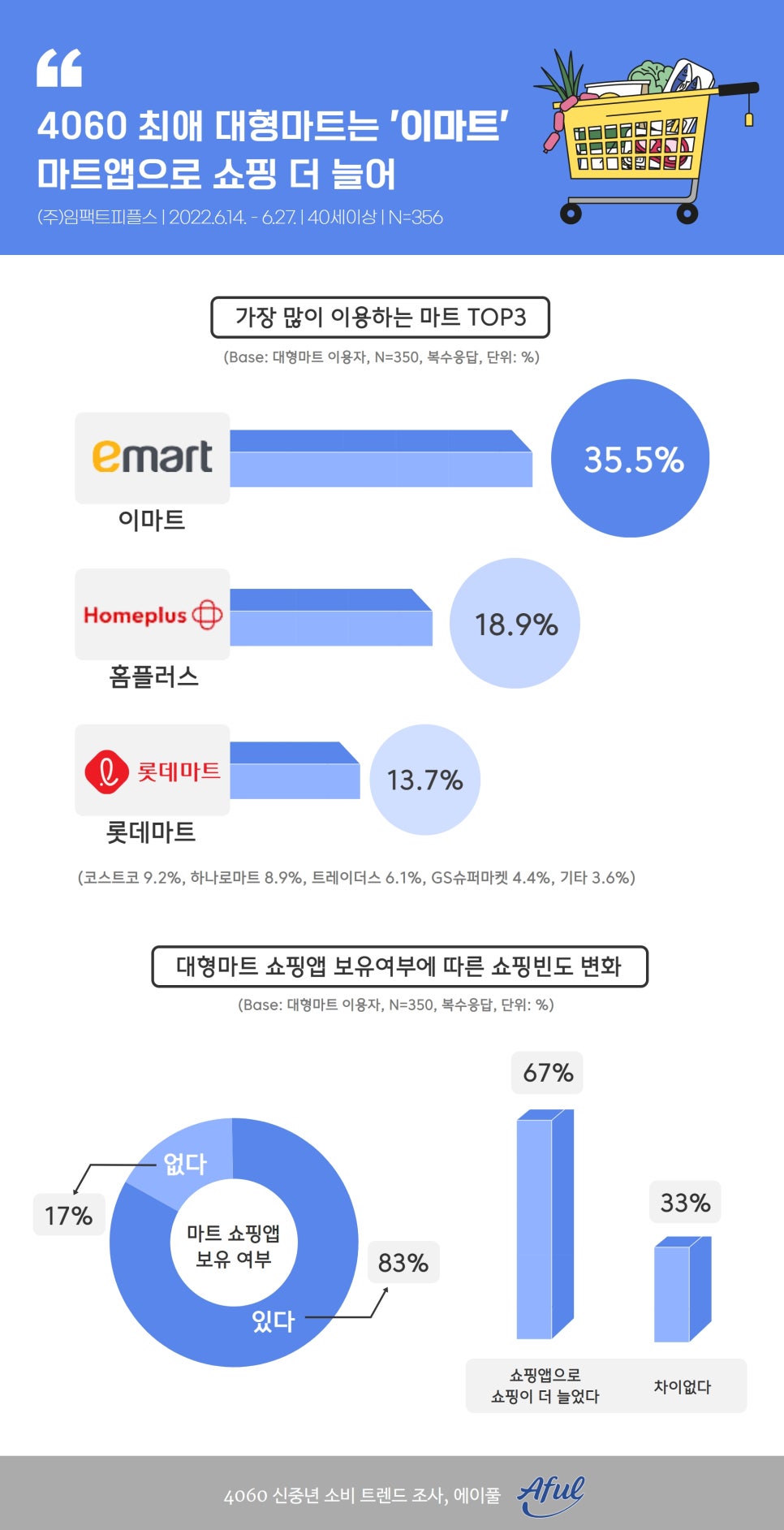시니어마트 이미지