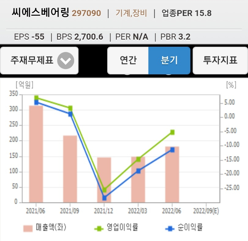 하나씨에스주 이미지