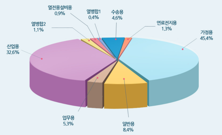 소각장구내식당 이미지