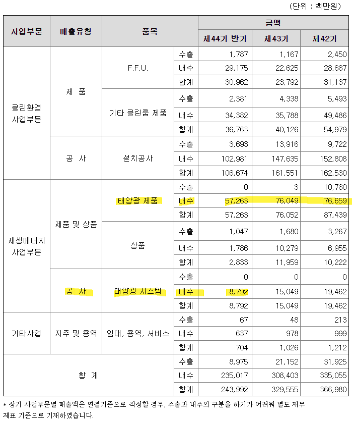 자이씨앤에이(주) 이미지