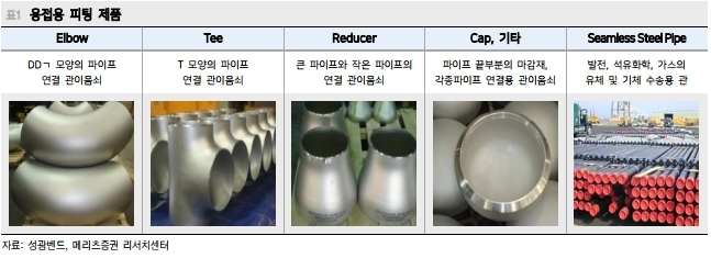 태광슈퍼 이미지
