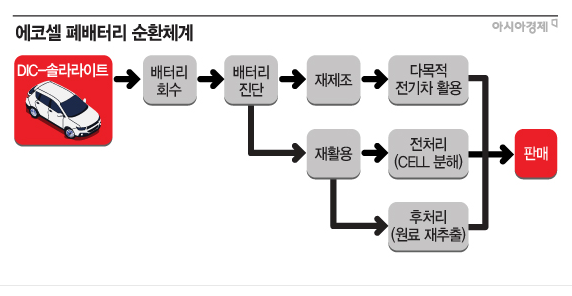 대구에코솔라 이미지