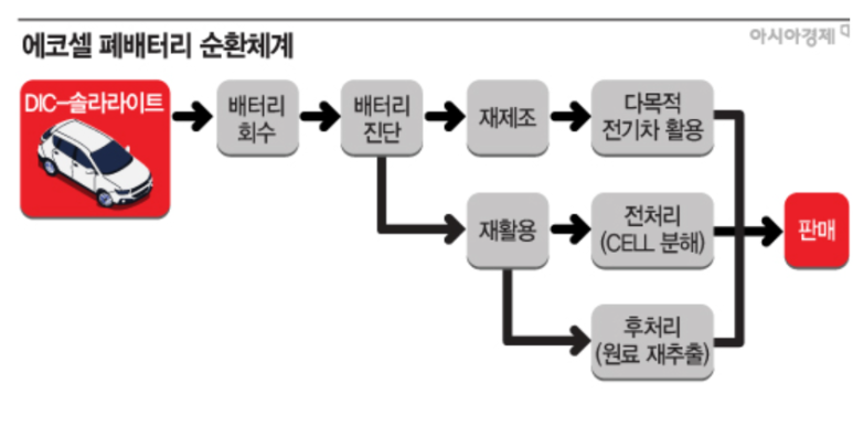 대구에코솔라 이미지