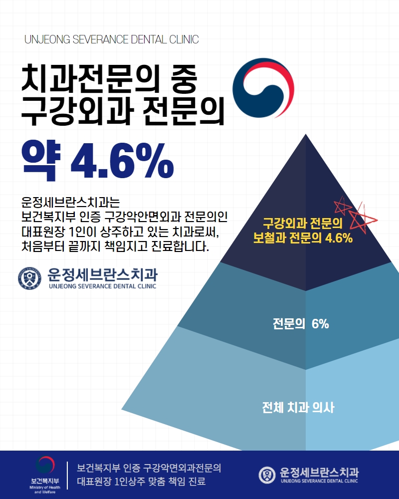 운정세브란스치과 이미지