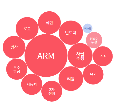 (주)다산에스엠 이미지