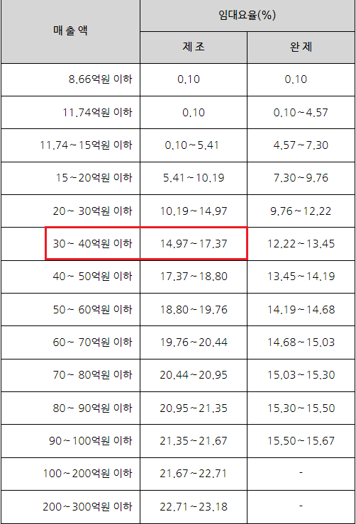 하나휴게소 이미지
