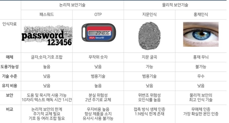 법인홍채 이미지