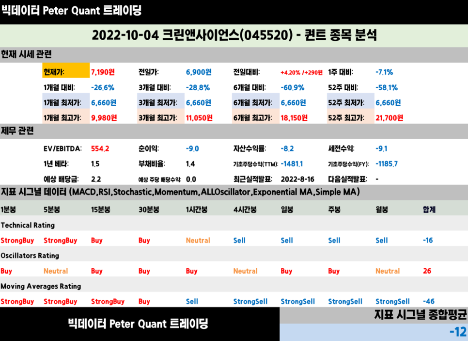 (주)크린앤사이언스 이미지