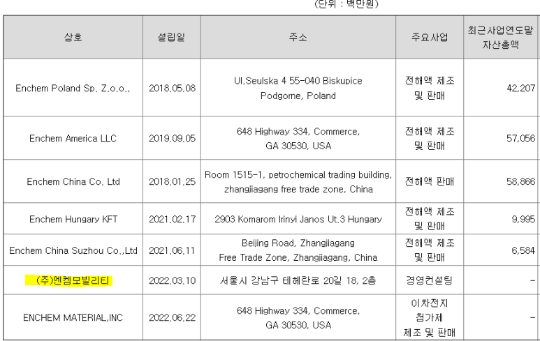 엔켐모빌리티 이미지