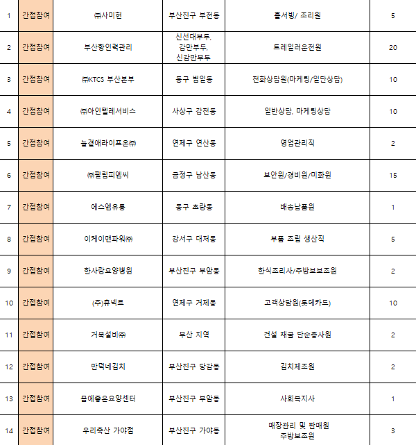 (주)대성종합관리 이미지