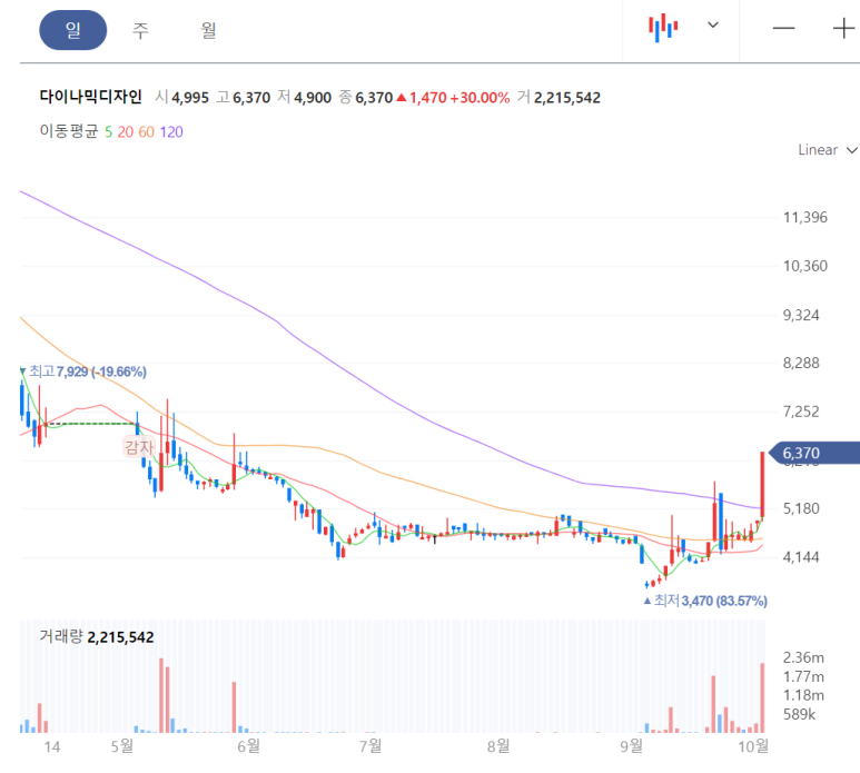 에스이디자인그룹 이미지