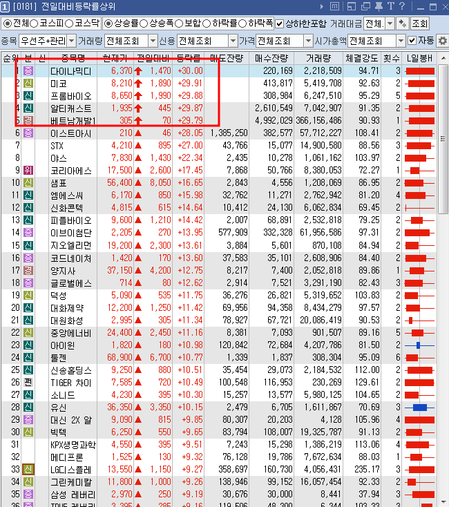 에스이솔루션(주) 이미지