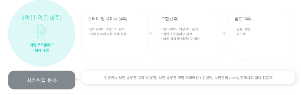 서울컴퓨터 이미지