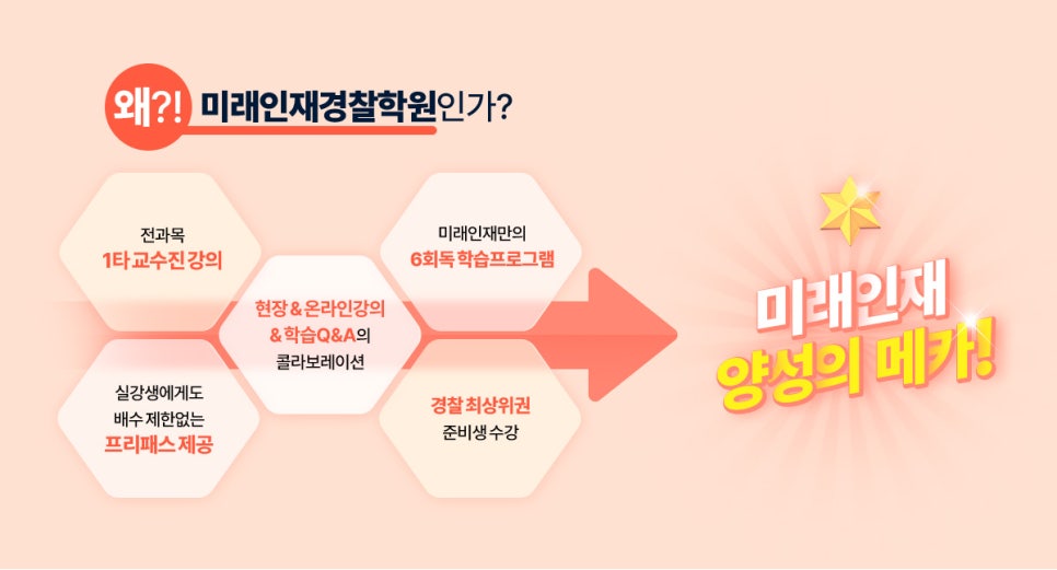 미래고시학원 이미지