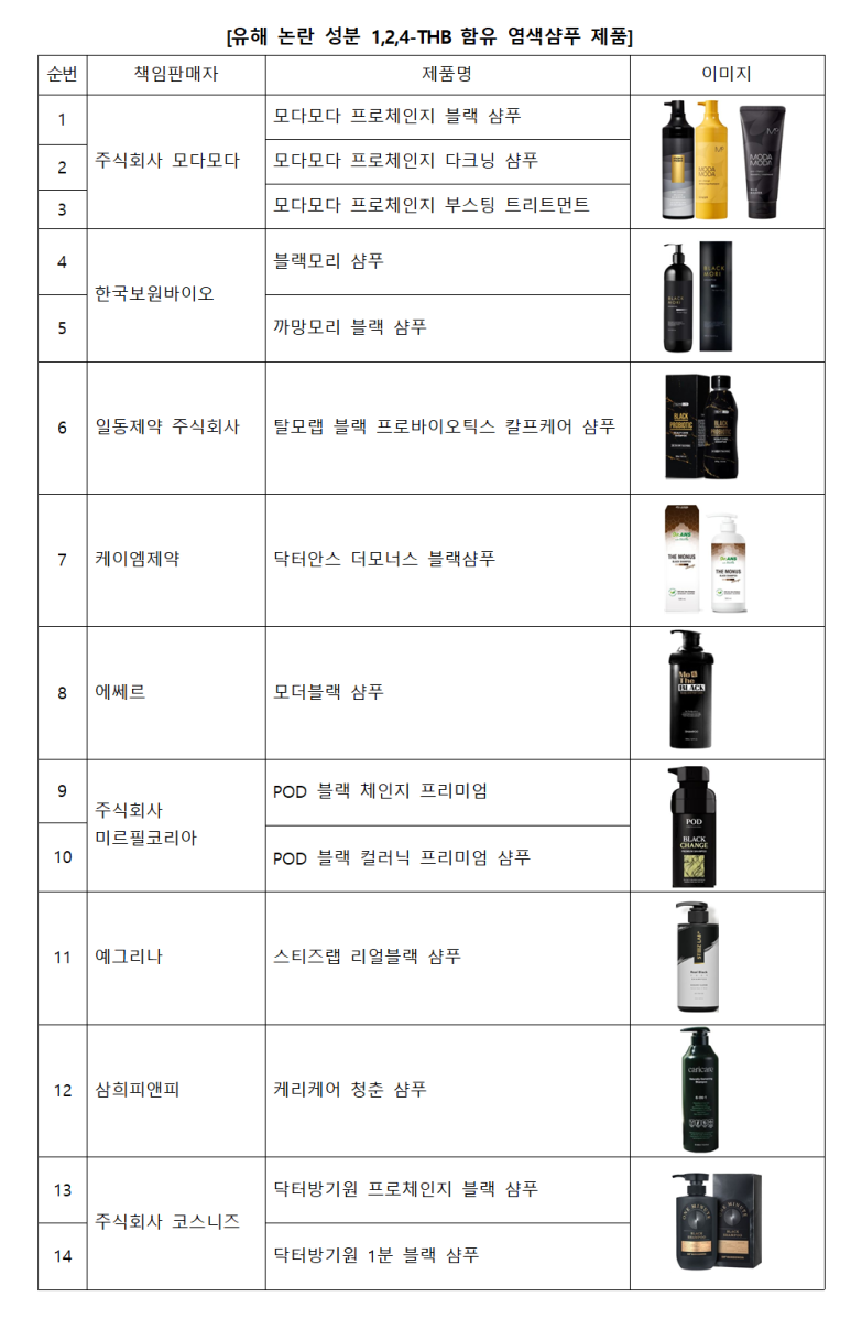 주식회사 피앤피코리아 이미지