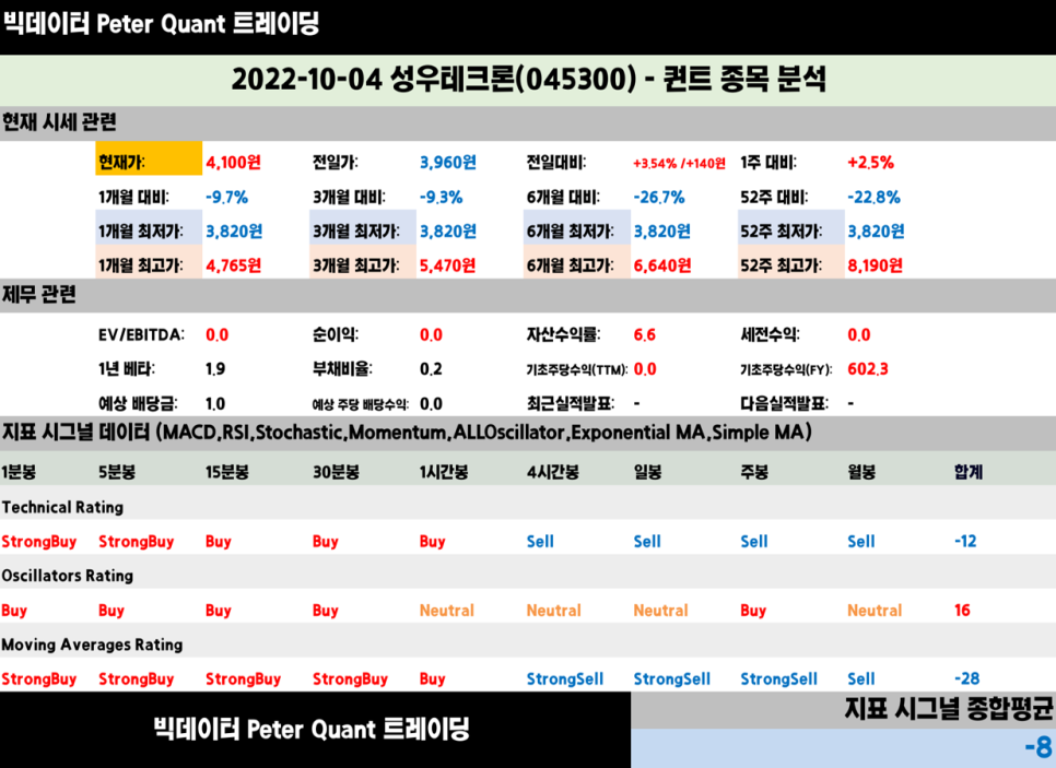 성우기초(주) 이미지
