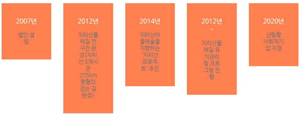 지리산사람들법인 이미지