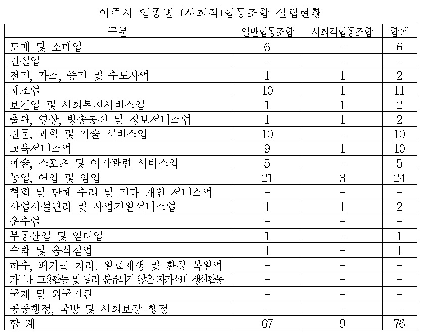 여주시 농업기술센터 농산물종합가공센터 이미지
