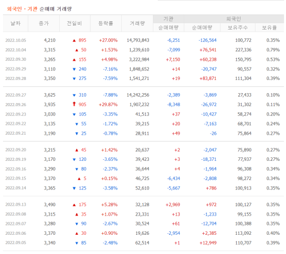 이스트바이오 이미지
