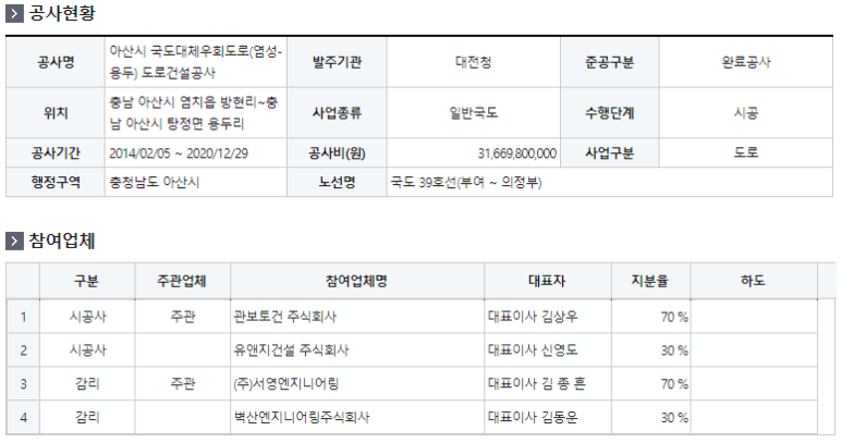 고덕IC(대전) 이미지