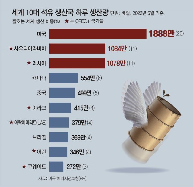 동아석유 이미지