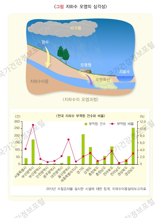 용해주유소 이미지