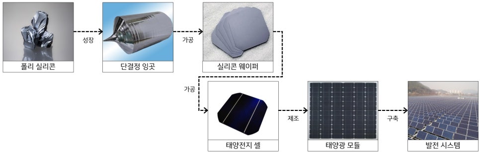 파인태양광(주) 이미지