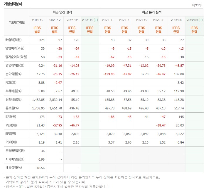 다이나믹네트웍스 이미지