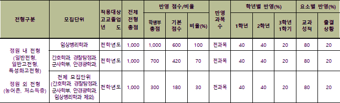 대경외식 이미지