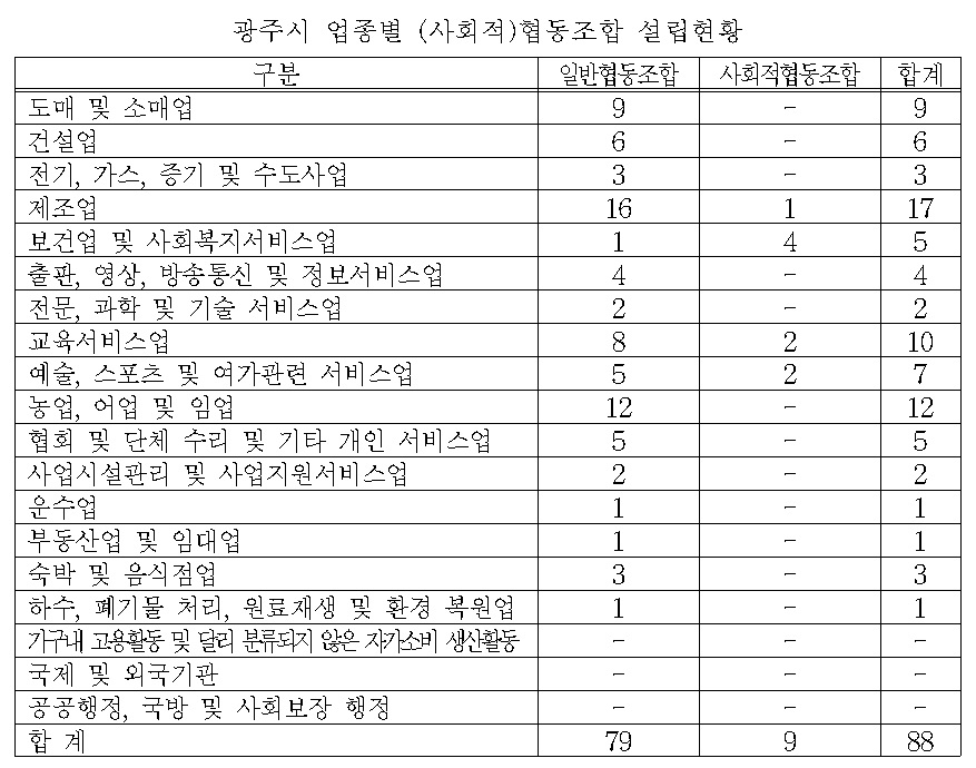 광주시광고물제작협동조합 이미지
