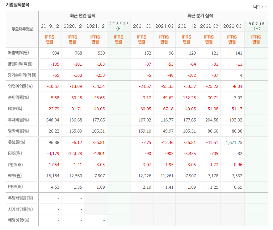 다이나믹네트웍스 이미지