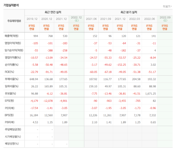 다이나믹네트웍스 이미지