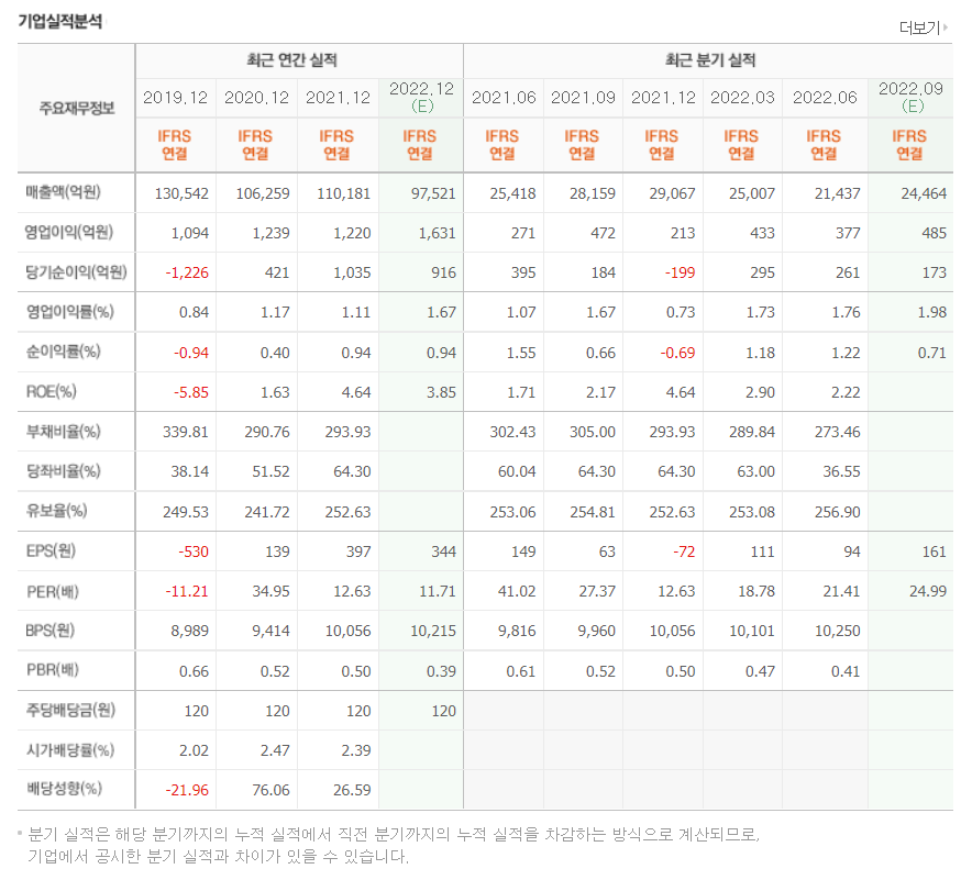 다이나믹네트웍스 이미지
