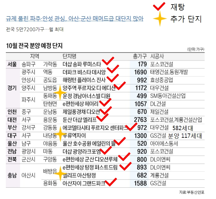 퍼스트에코아산 이미지