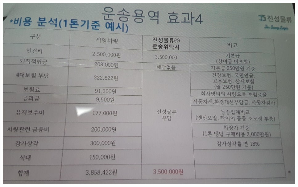 진성물류(주) 이미지