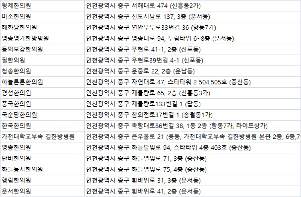 둥지한의원 이미지