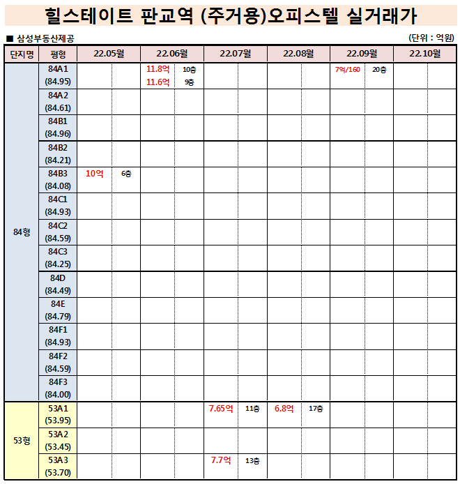삼성인력;삼성공인중개사 이미지